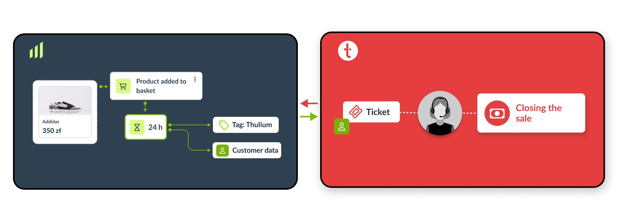 02 Integracja, która łączy dane i zespoły (2).jpg