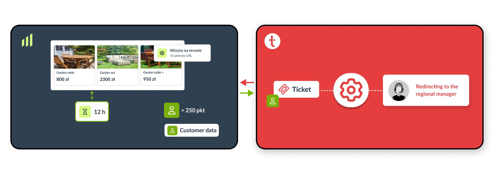 03 Nowe dane od SALESmanago dla obsługi klienta (1).jpg